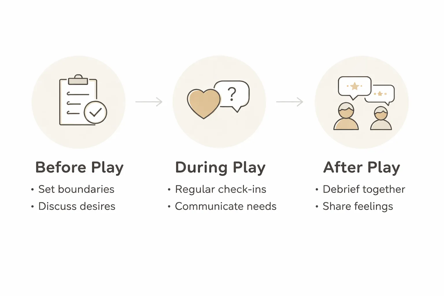 Communication Skills for Beginners: Before, During, and After Play