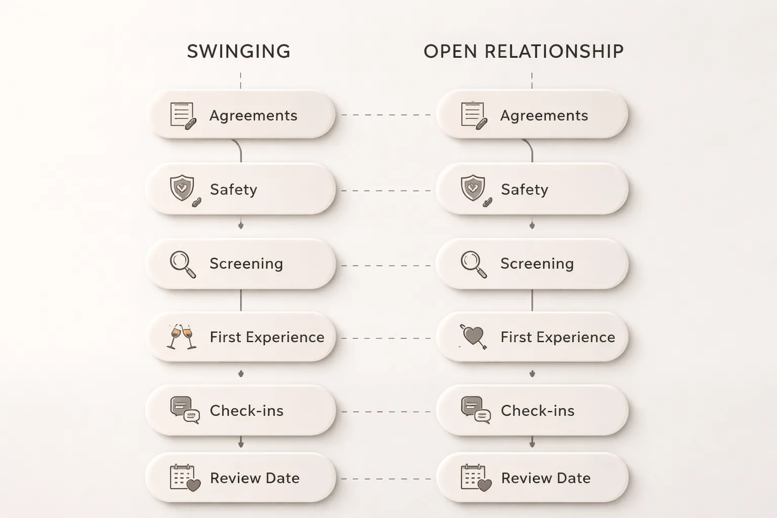 Getting Started Safely (Beginner Roadmaps for Swinging and Open Relationships)
