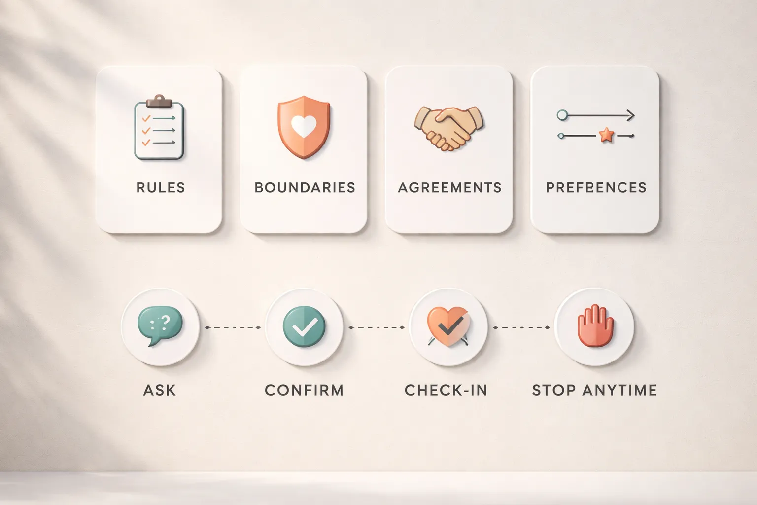 Rules, Boundaries, and Consent: The Foundation of Lifestyle Spaces