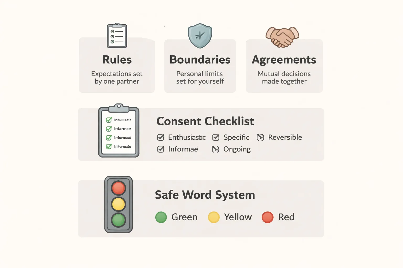 Rules, Boundaries, and Consent: The Foundation of the Lifestyle