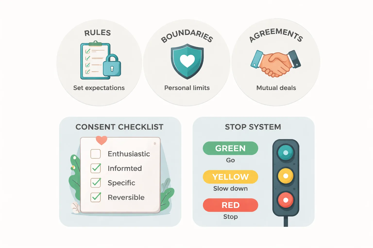 Rules, Boundaries, and Consent: The Foundation of the Lifestyle