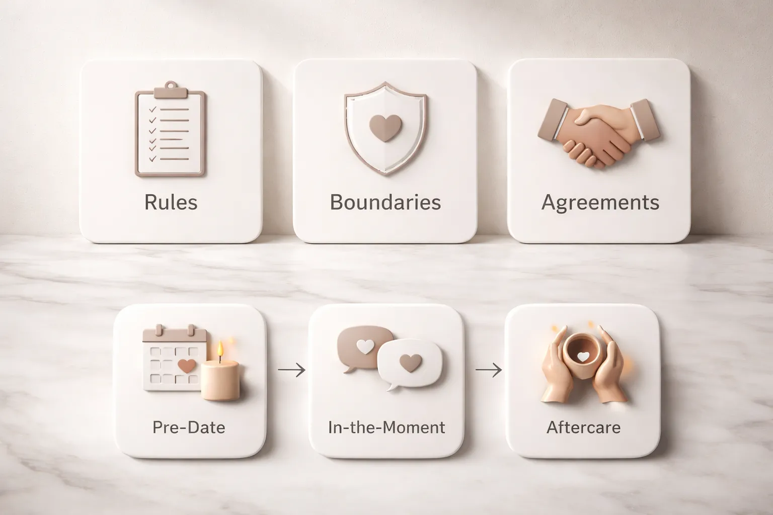 Rules, Boundaries, and Consent: The Foundation of the Lifestyle