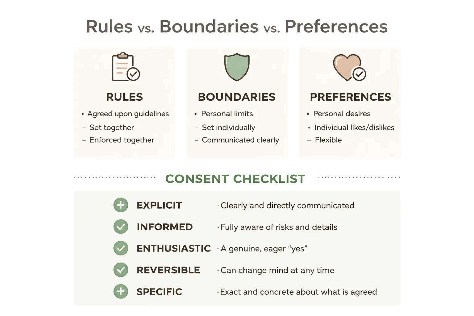 Rules, Boundaries, and Consent: The Foundation of Lifestyle Etiquette