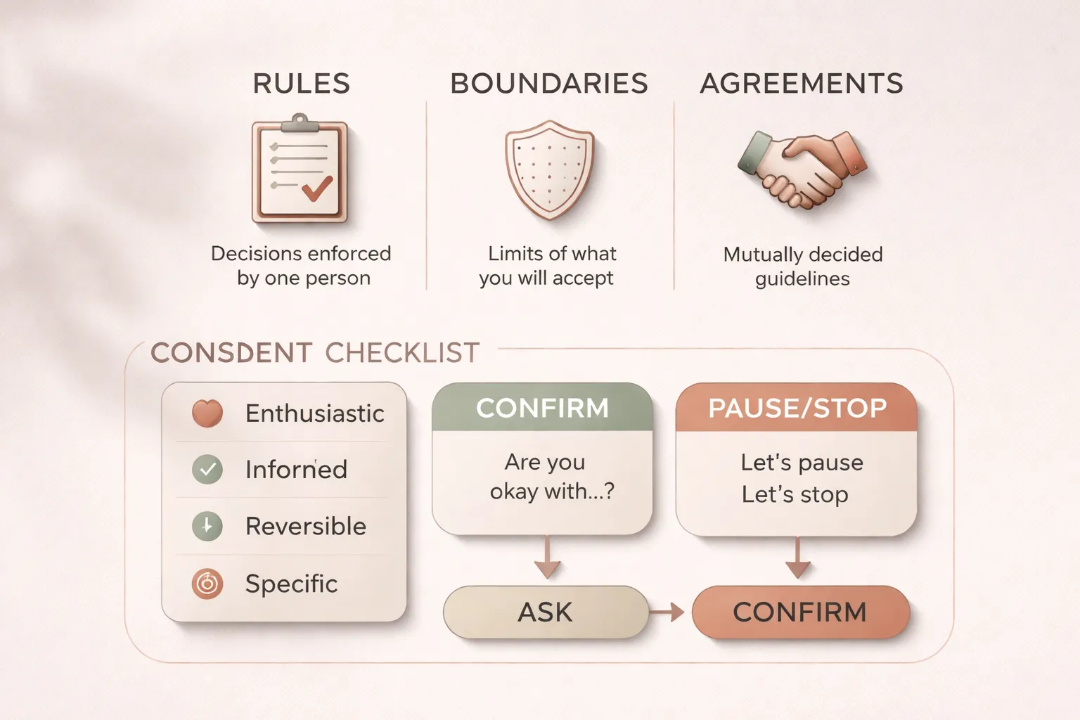 Rules, Boundaries, and Consent: The Foundation of Lifestyle Etiquette