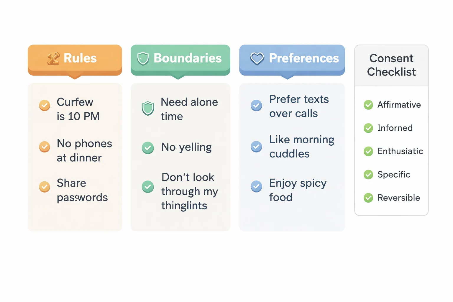 Rules, Boundaries, and Consent: The Foundation of Respectful Participation
