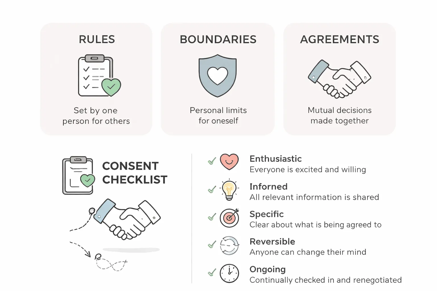 Rules, Boundaries, and Consent: The Foundation of the Swingers Lifestyle