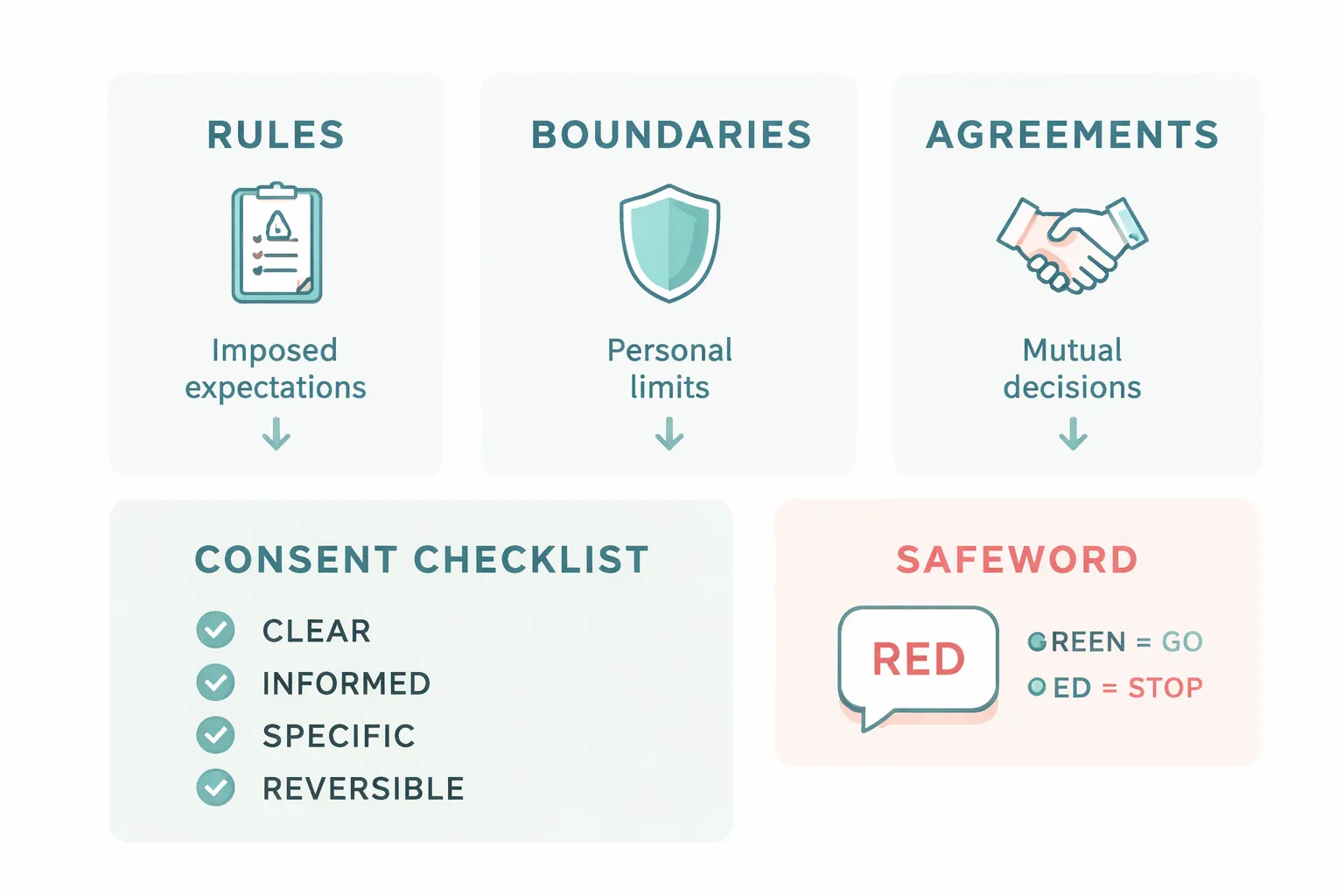 Rules, Boundaries, and Consent: The Foundation of the Lifestyle