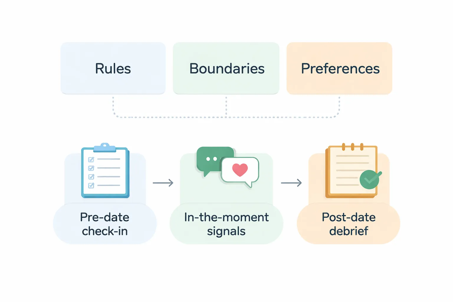 Rules, Boundaries, and Consent: The Foundation of the Swingers Lifestyle