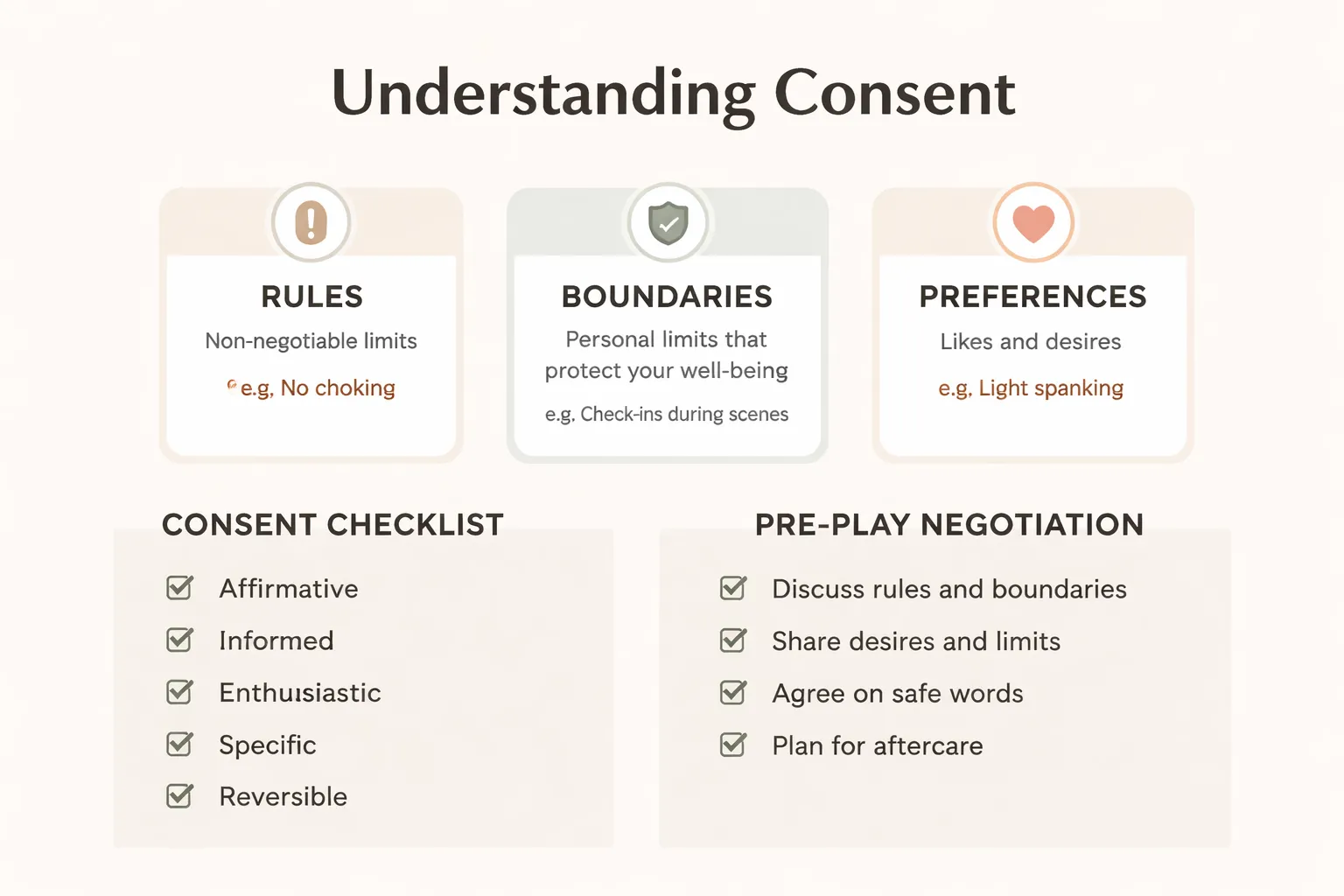 Rules, Boundaries, and Consent: The Foundation of Safe Participation