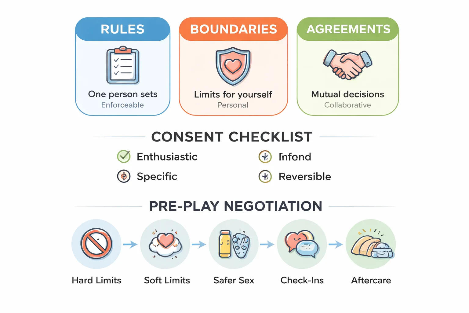 Rules, Boundaries, and Consent: The Foundation of the Lifestyle