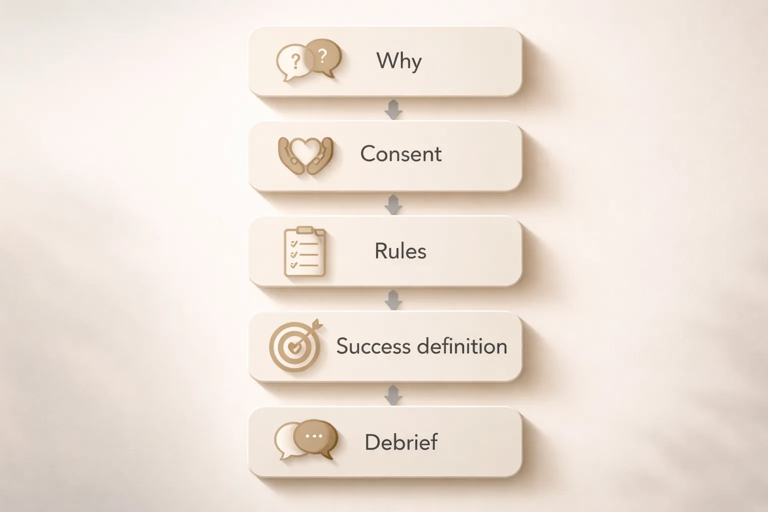 Step 1: Talk First—Communication, Consent, and Aligning Your ‘Why’