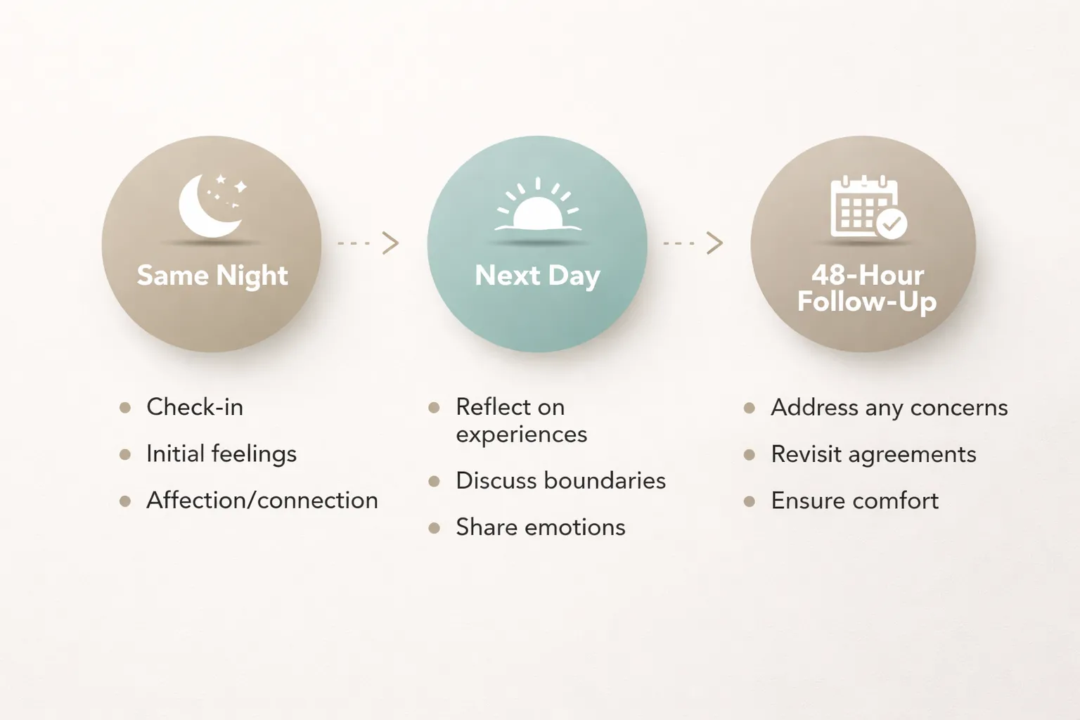 What is how to debrief after swinging with your partner?